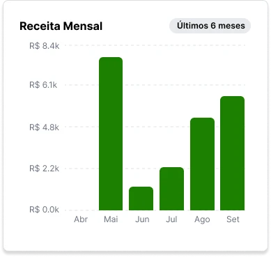 Card de receita do mês na Avera